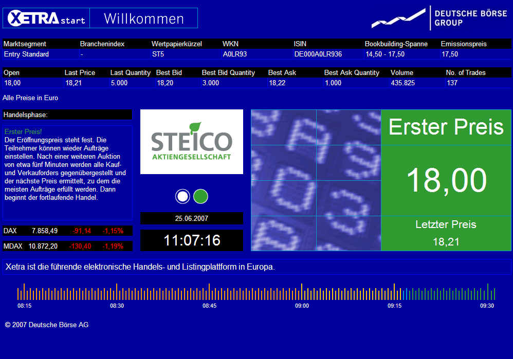 Die STEICO......Engagement für die Umwelt..... 105305