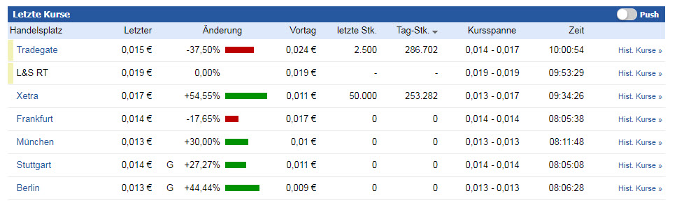 Die Chancen der 3W Power S.A. NEW 1032013