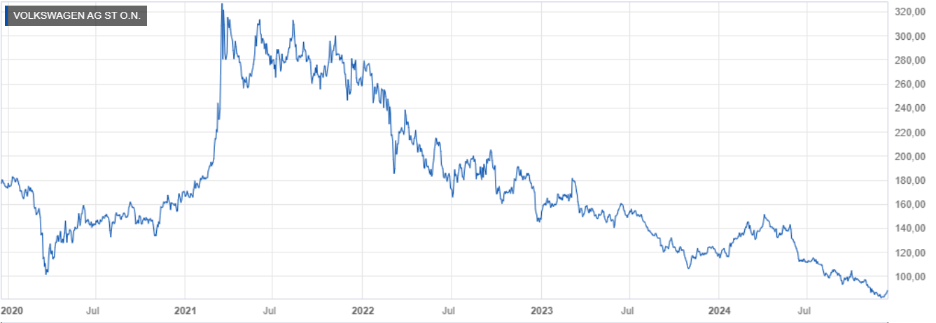 VW ( Volkswagen ) - Autos, Laster, Speicher 1462049