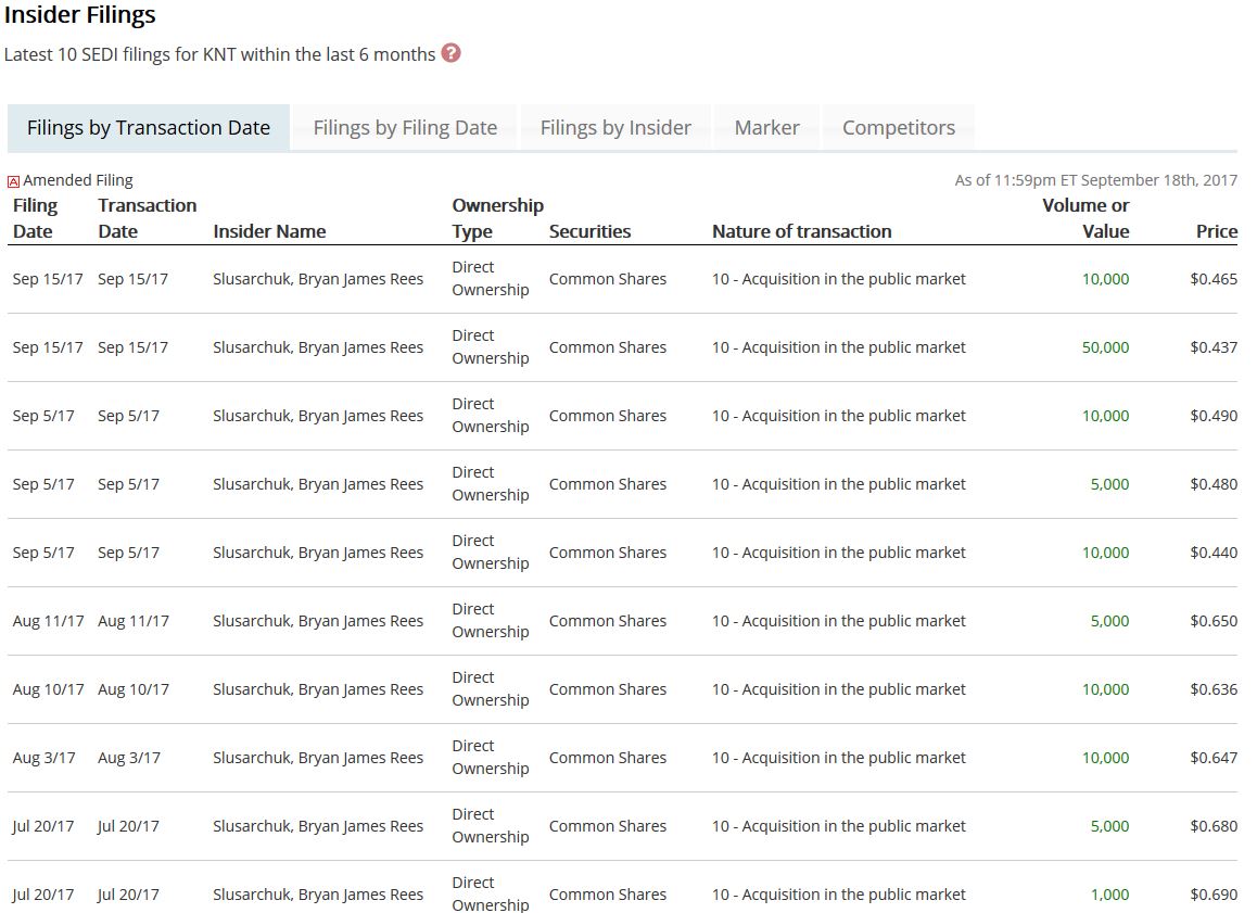 K92 Mining - Angehender Goldproduzent in PNG 1013218