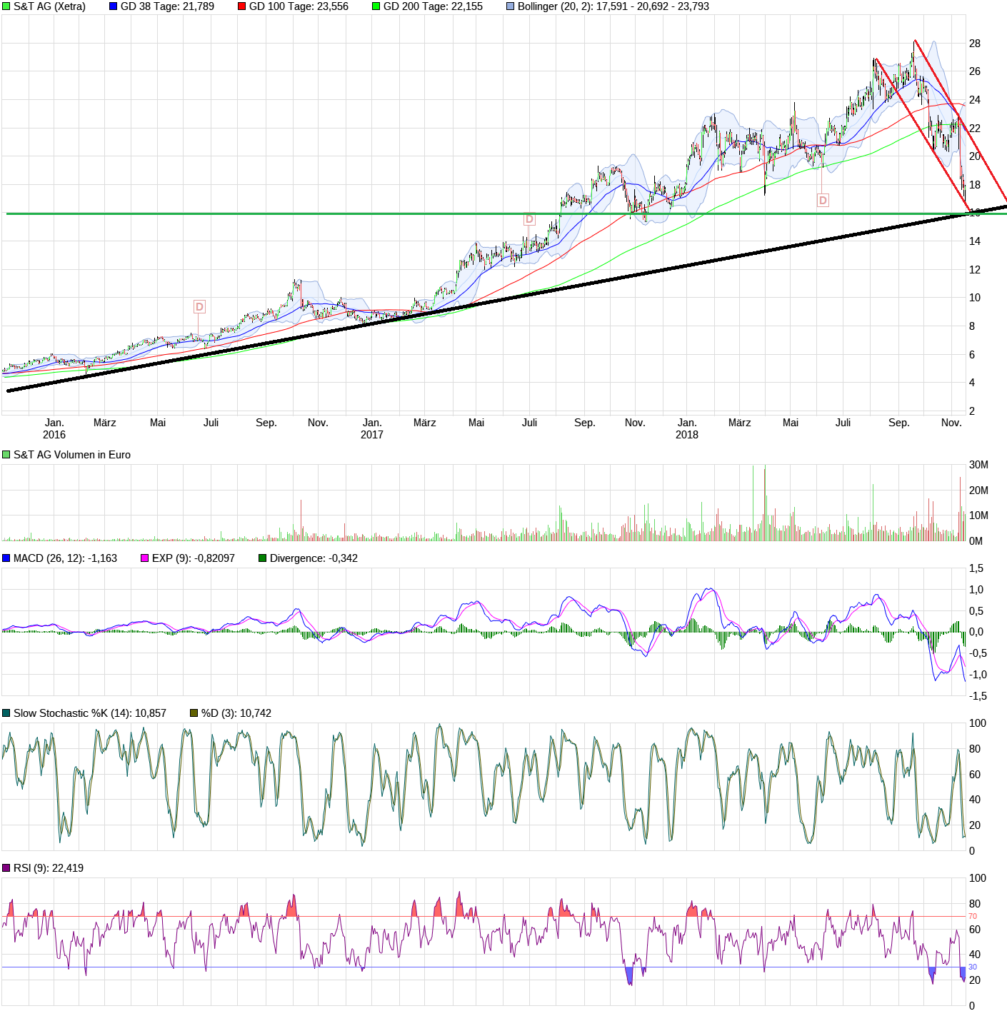 S+T AG - neuer TecDAX Kandidat? 1083407