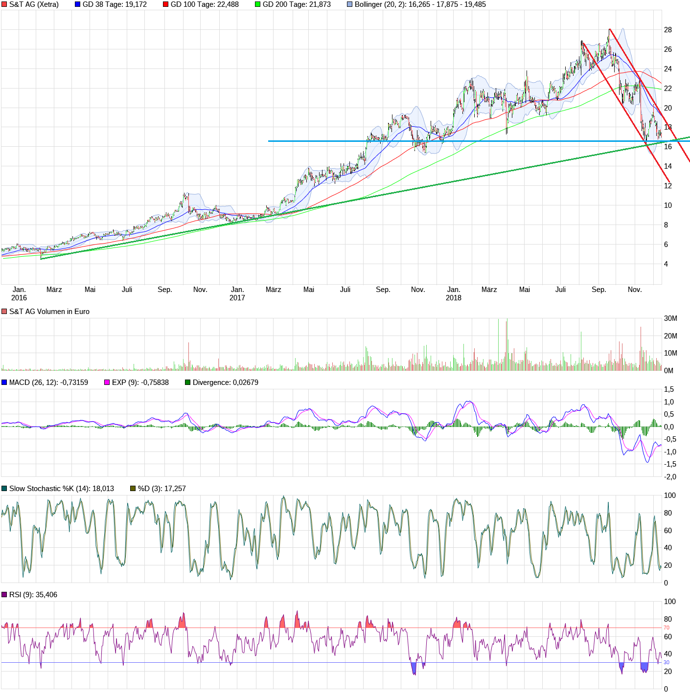 S+T AG - neuer TecDAX Kandidat? 1087828