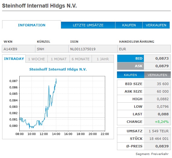 Steinhoff International Holdings N.V. 1122863