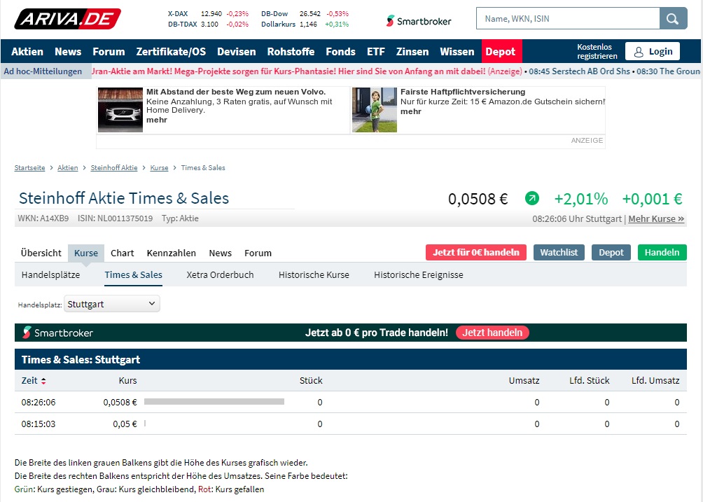 Steinhoff International Holdings N.V. 1191410