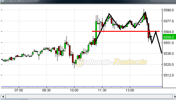 Quo Vadis Dax 2010 - Das Original 298554