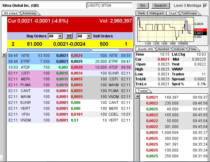 Nach dem Absturz erwarte ich einen Tenbagger 611539