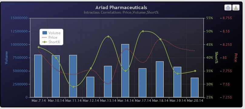 Ariad Pharma on the Top 707145