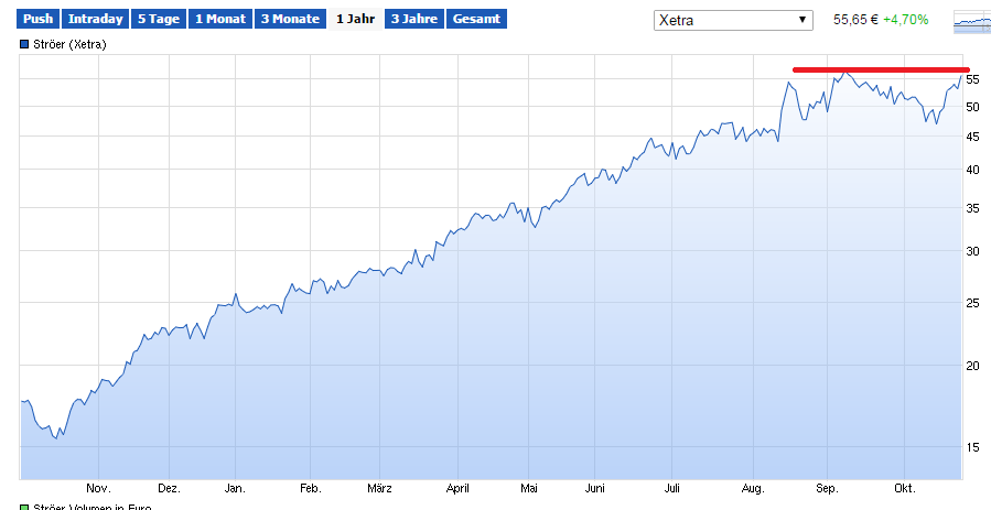 Wer hat Ströer gezeichnet? 866944