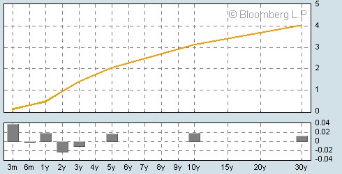 Wenn das Gold redet, dann schweigt die Welt! 230361