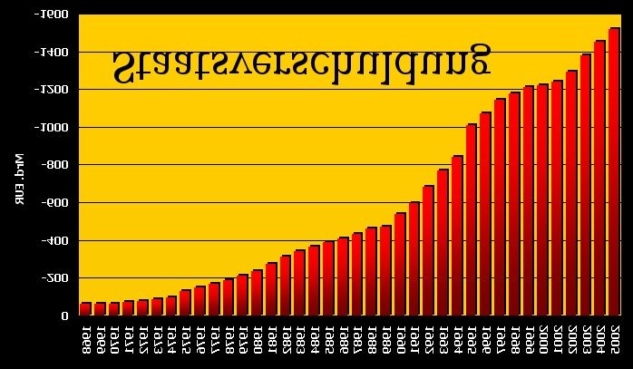 Der Doomsday Bären-Thread 66728