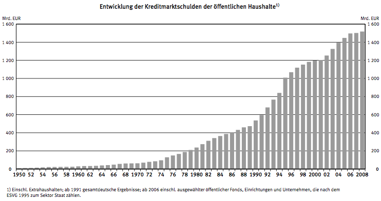 Der Kultartikel: Schluss mit Bankermagie 450670