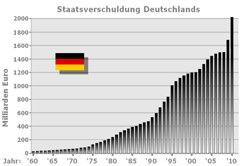 Quo Vadis Dax 2012 - Krise ohne Ende? 518044
