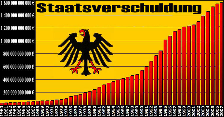 Wenn das Gold redet, dann schweigt die Welt! 257468