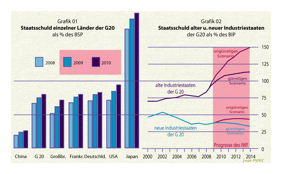 Wenn das Gold redet, dann schweigt die Welt! 257472