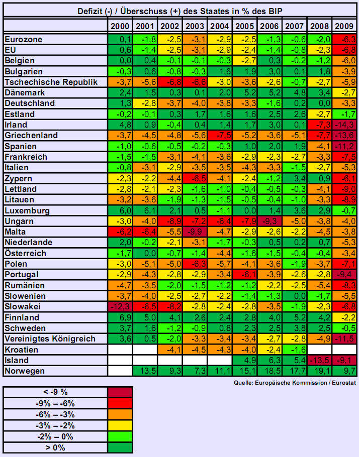 Analysen für EUR / USD 360654