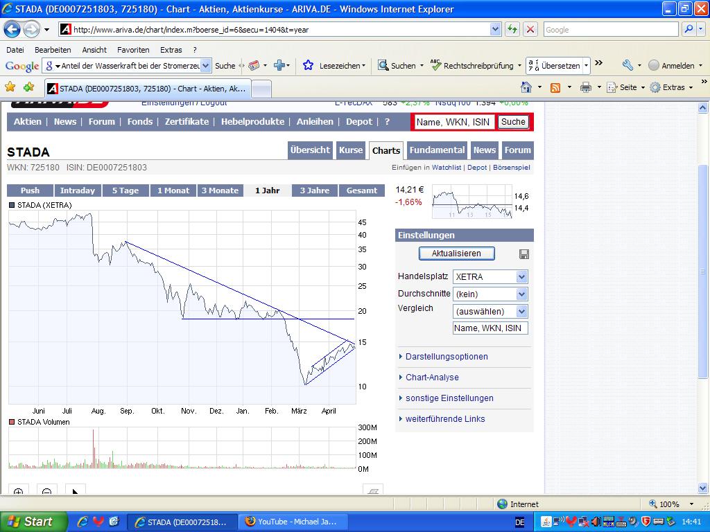 Quo Vadis Dax 2009 230489