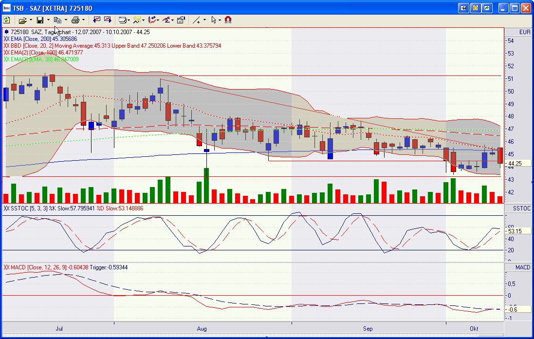 STADA wird mit Quartalszahlen 'nicht enttäuschen' 124617