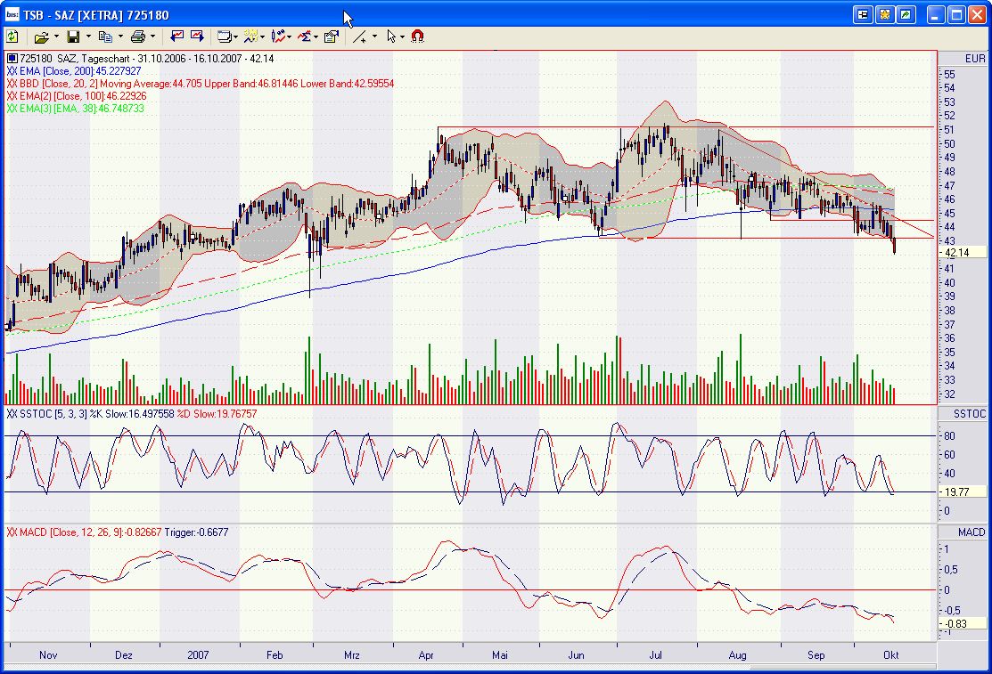 STADA wird mit Quartalszahlen 'nicht enttäuschen' 125705