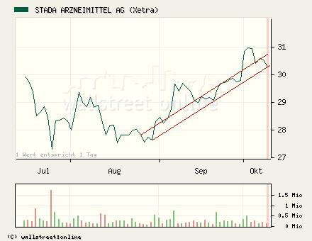 Stada bricht aus 17235