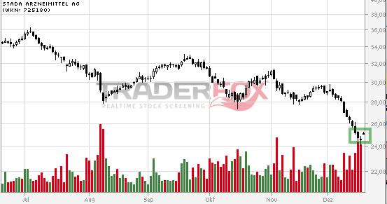 Stada AG soll übernommen werden 782959
