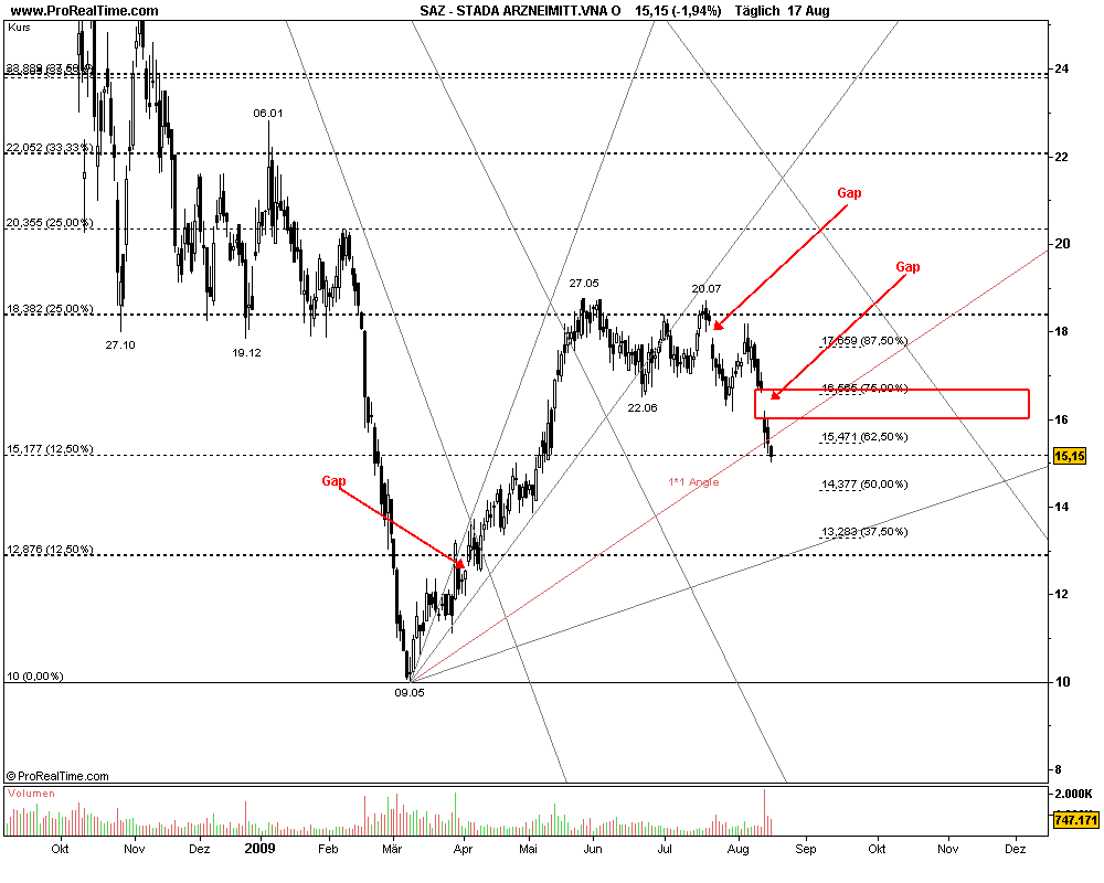 Swinging in the Rain - Journal eines Swingtraders 253450