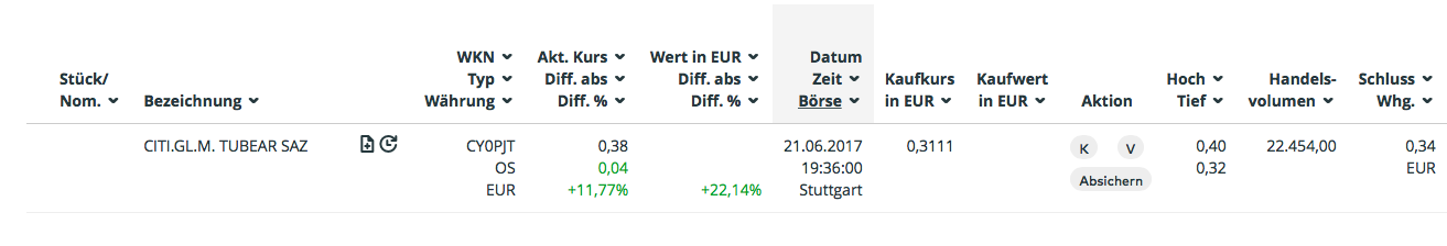 STADA wird mit Quartalszahlen 'nicht enttäuschen' 997111