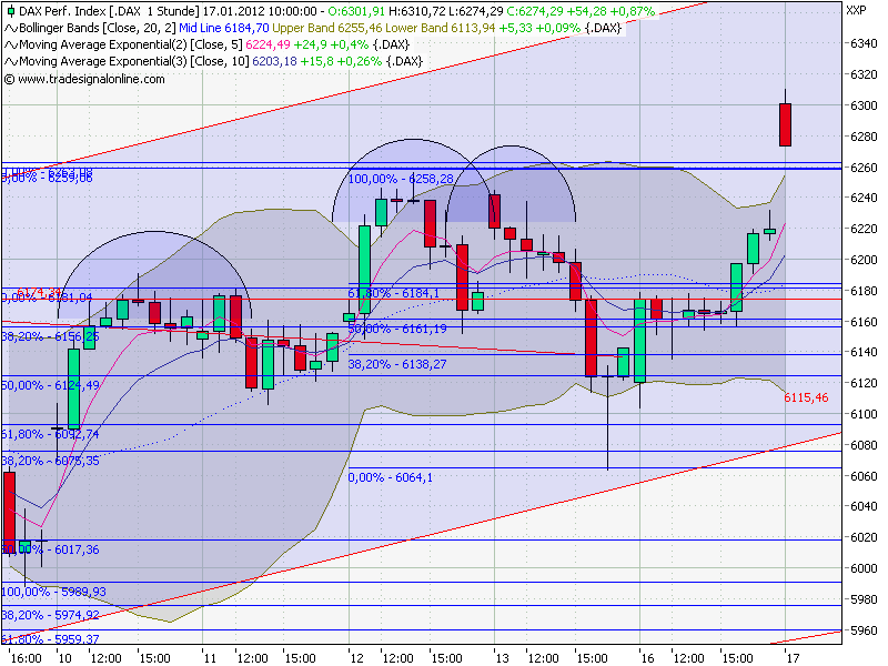 Quo Vadis Dax 2012 - Krise ohne Ende? 476892