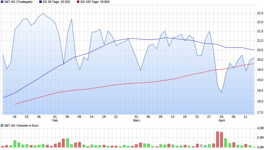 S&T/Kontron mit Foxconn (vorm. Quanmax AG) 1049630