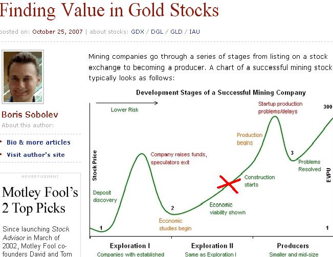 VG Gold ( ISIN: CA9182161021 ) 128182
