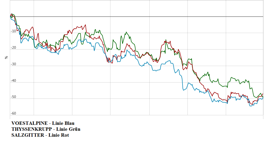 Stahlhersteller - Zykliker 1099862