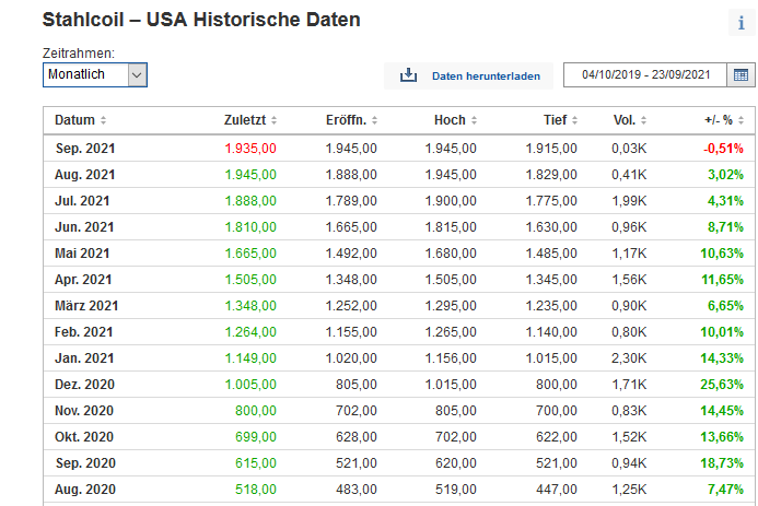 Gedanken zur Klöckner-Aktie 1275585