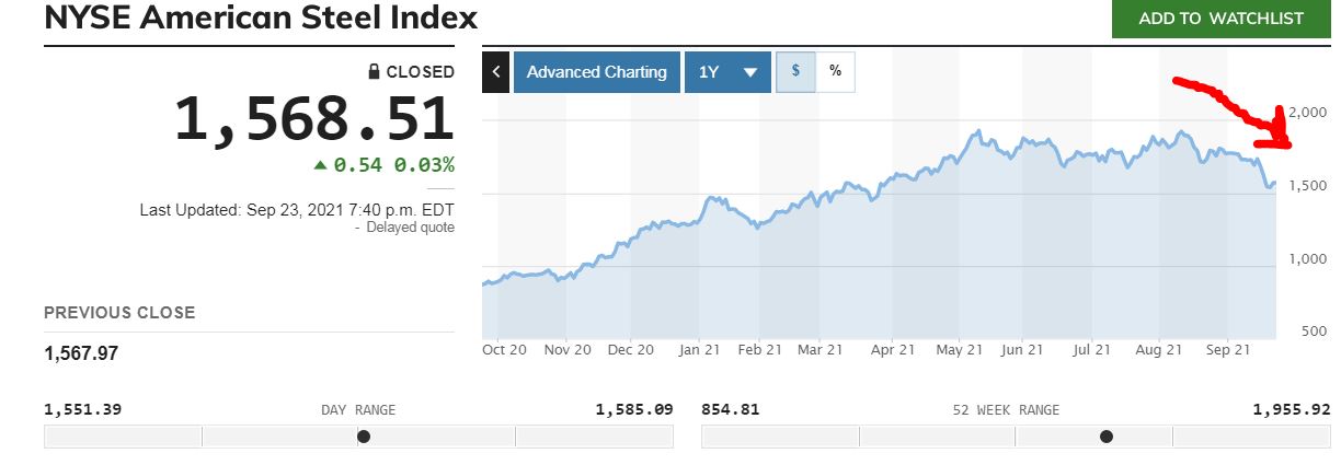 Gedanken zur Klöckner-Aktie 1275679