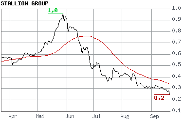 Stallion Group 121423