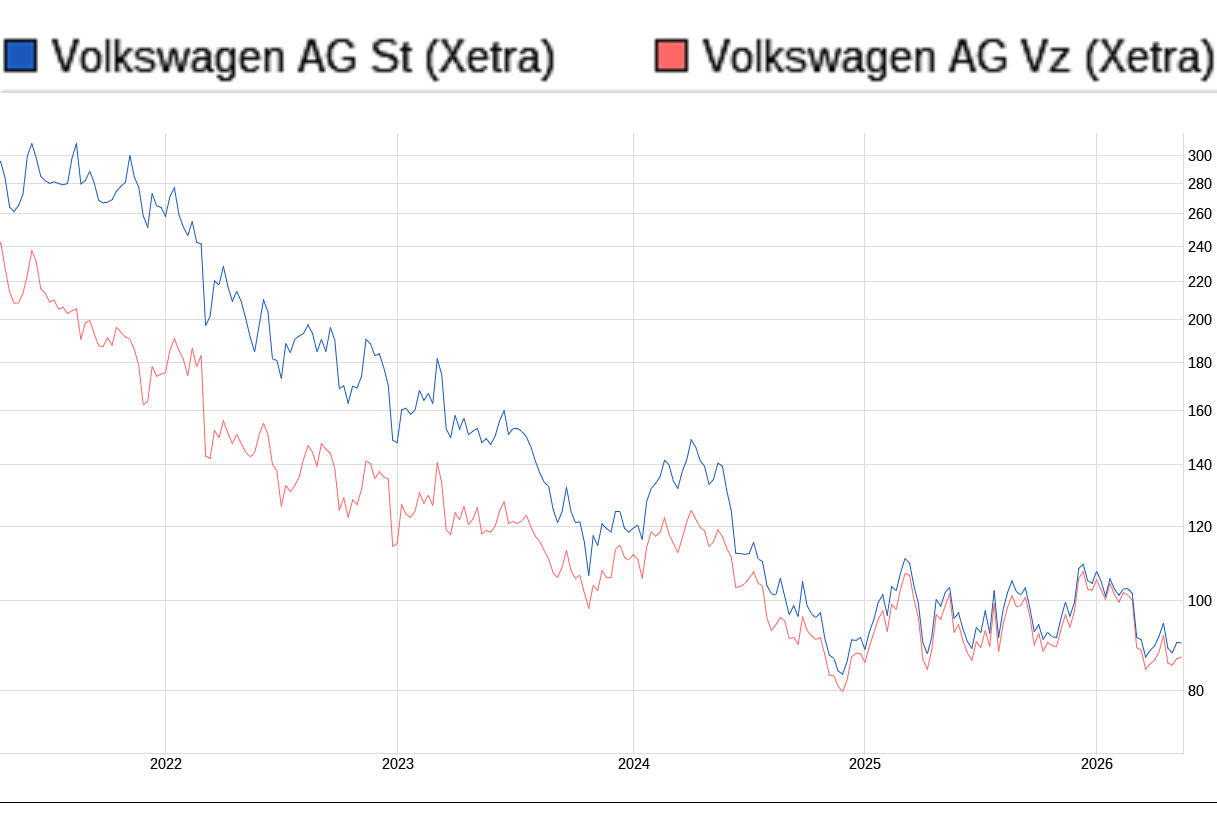 VW ( Volkswagen ) - Autos, Laster, Speicher 1518053
