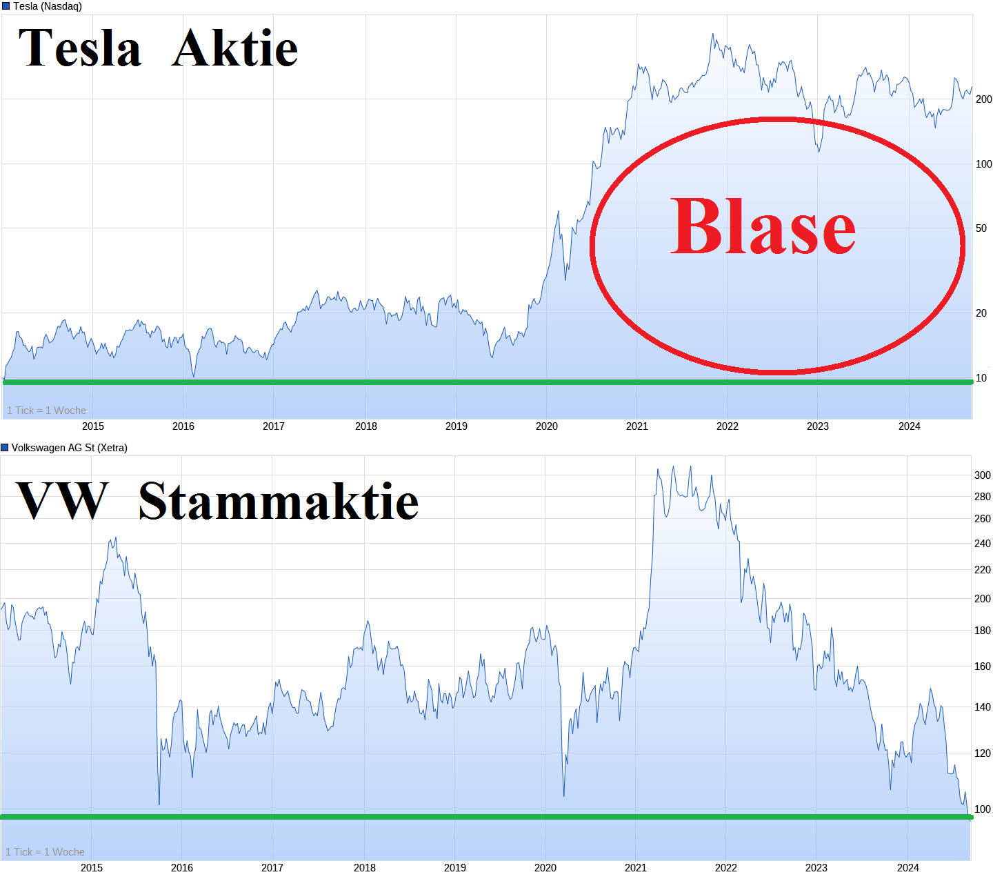 Tesla - Autos, Laster, Speicher und Solardächer 1448299