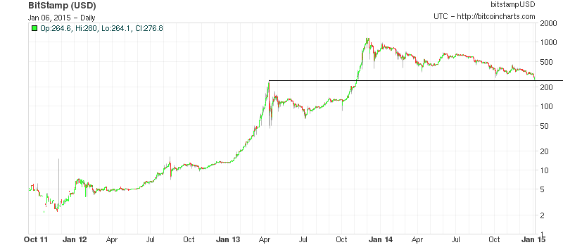 Bitcoins der nächste Monsterhype steht bevor! 787123