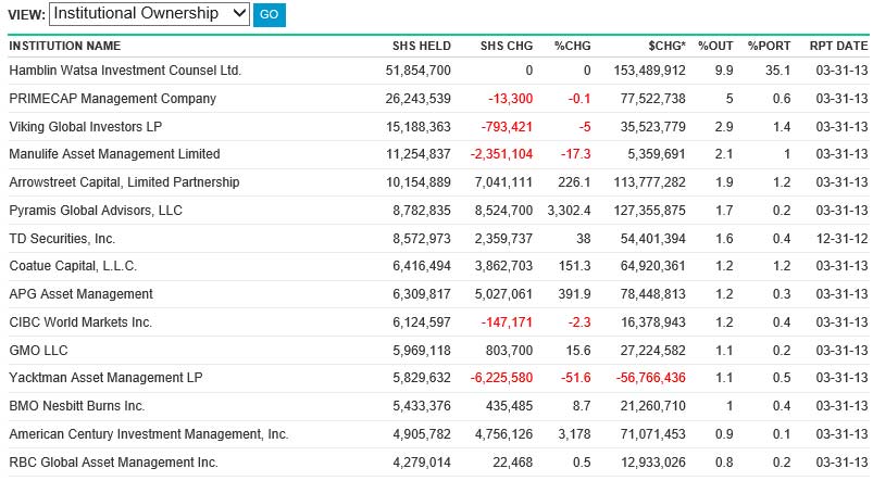 Research In Motion (RIM) 626566