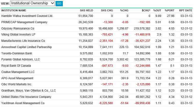 Research In Motion (RIM) 626567