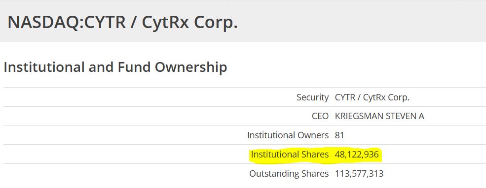 CYTRX Corporation 998245