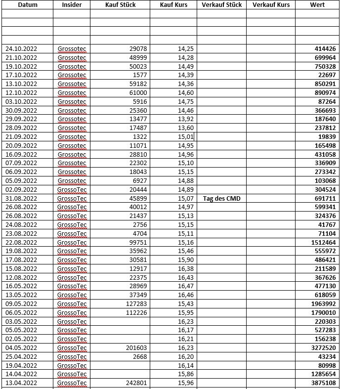 S+T AG - neuer TecDAX Kandidat? 1340239