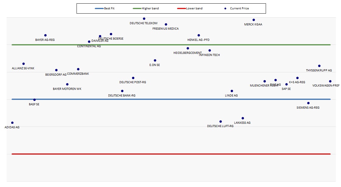 Warum der DAX auf 15.000 Punkte steigen wird 827268
