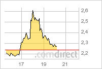 Stans Energy heavy rare earth Prod. 2012 382171