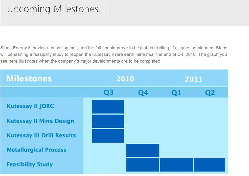 Stans Energy heavy rare earth Prod. 2012 356645