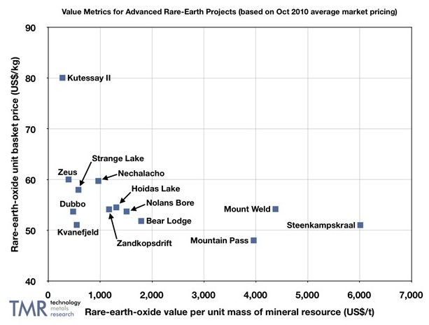 Stans Energy heavy rare earth Prod. 2012 358950