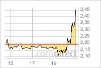 Stans Energy heavy rare earth Prod. 2012 390284