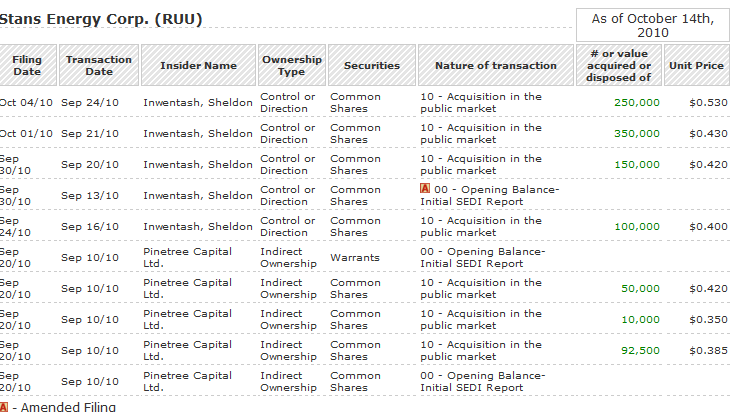 Stans Energy heavy rare earth Prod. 2012 351587