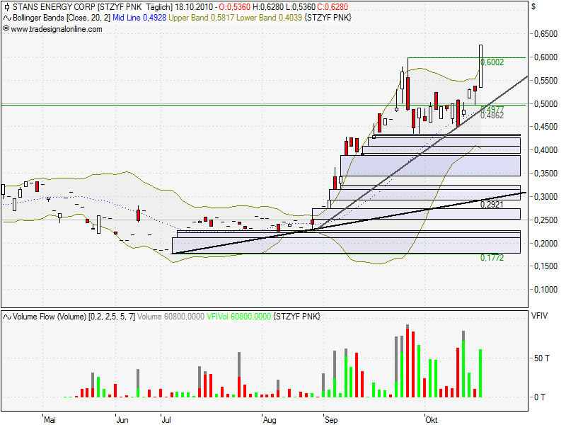 Stans Energy heavy rare earth Prod. 2012 352155