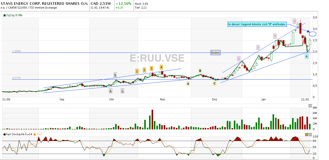 Stans Energy heavy rare earth Prod. 2012 380296