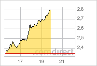 Stans Energy heavy rare earth Prod. 2012 377766