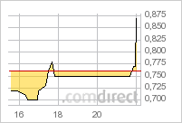 Stans Energy heavy rare earth Prod. 2012 450049